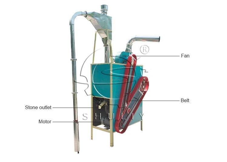 Corn Grain Cleaner suppliers