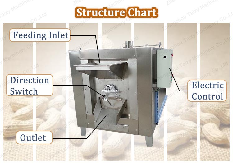 automatic peanut roasting machine automatic peanut roasting machine