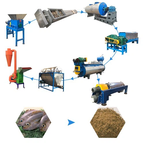Balık Yemeği İşleme Makinesi